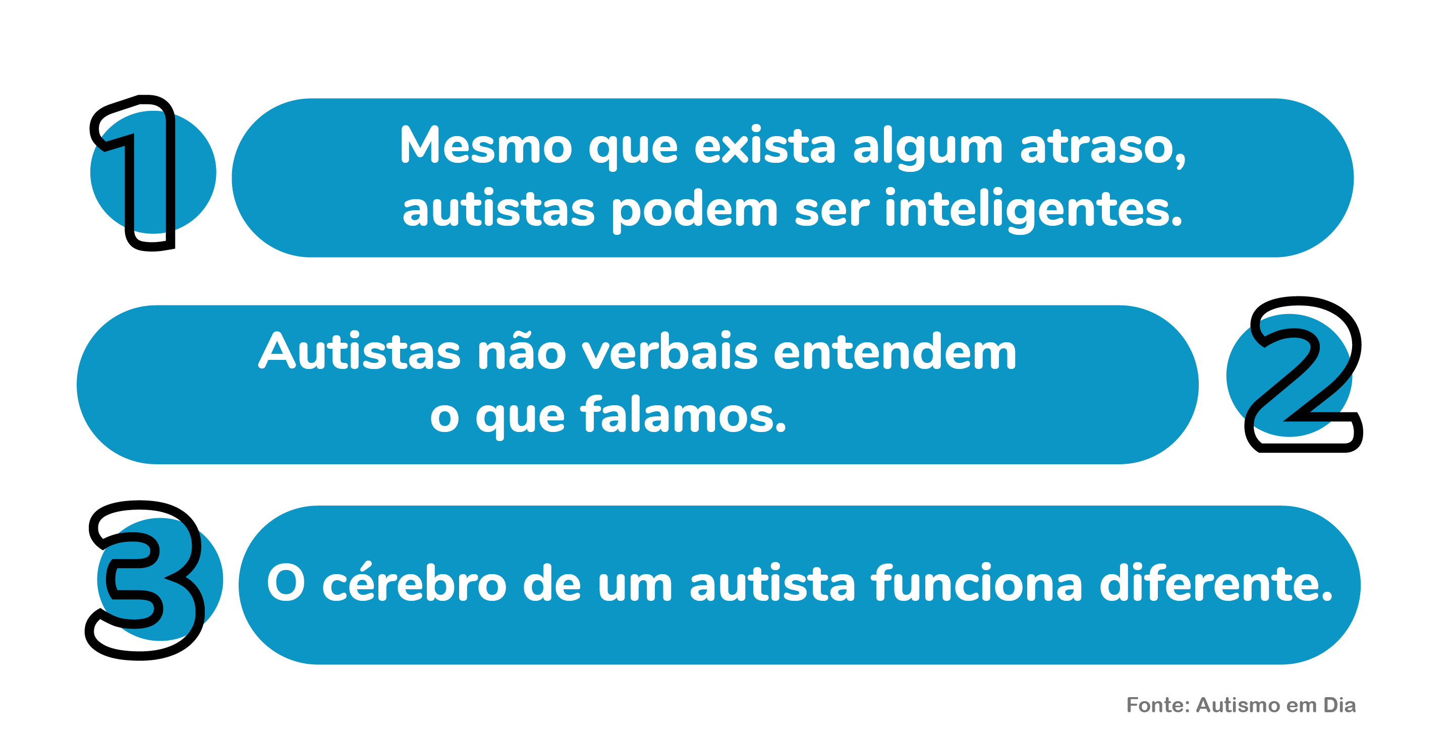 Informações sobre autismo